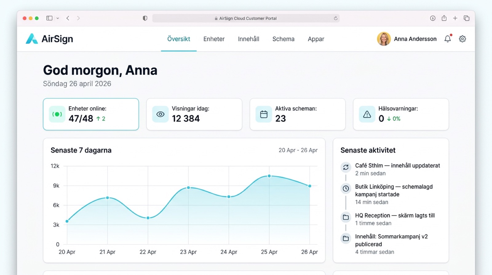 Cloud Customer Portal &mdash; översiktsvyn med stat-cards (enheter online, visningar idag, aktiva scheman, hälsovarningar), 7-dagarsgraf och senaste aktivitet